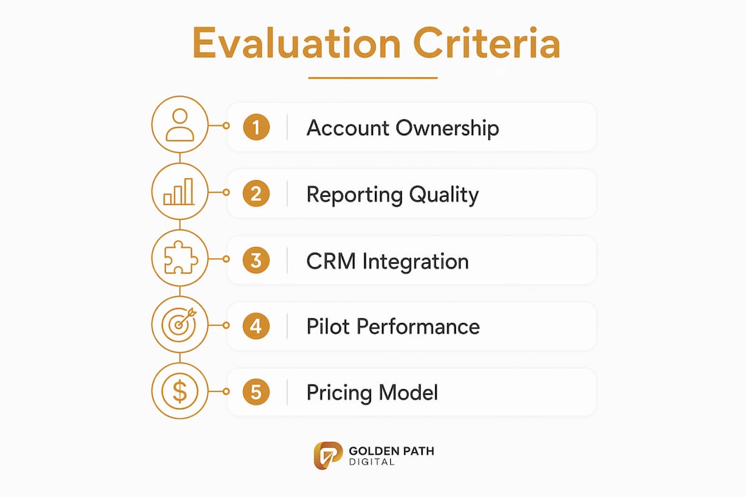 Infographic showing PPC agency evaluation criteria pyramid