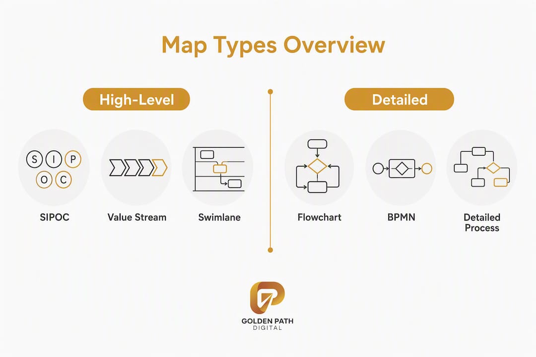 Infographic showing types of process maps and their uses