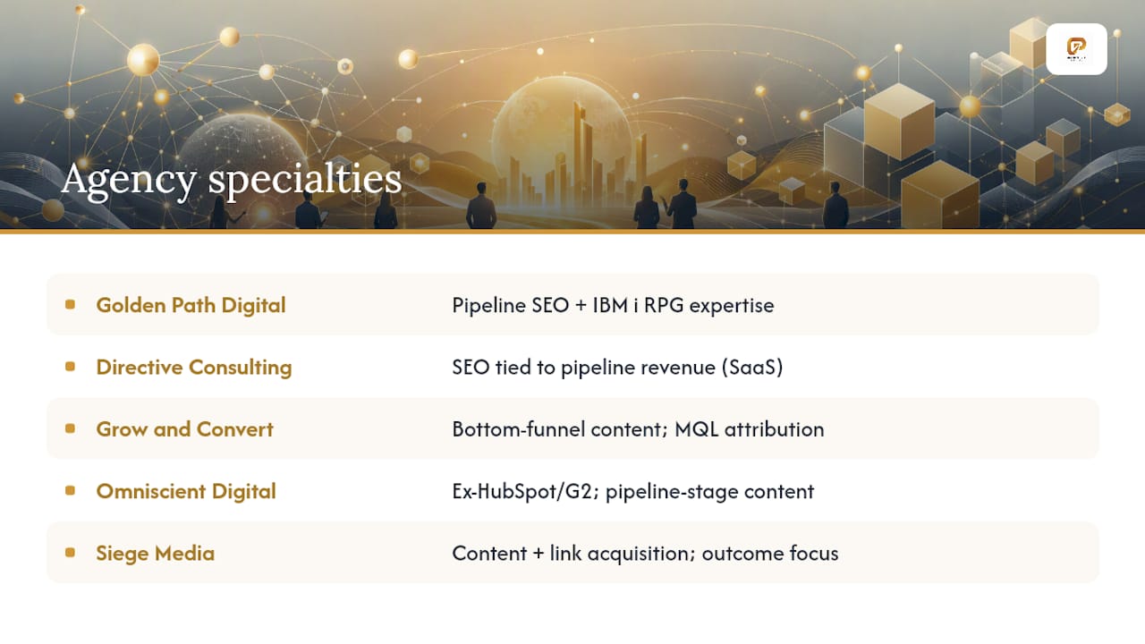 What each agency on the shortlist actually does — overview diagram