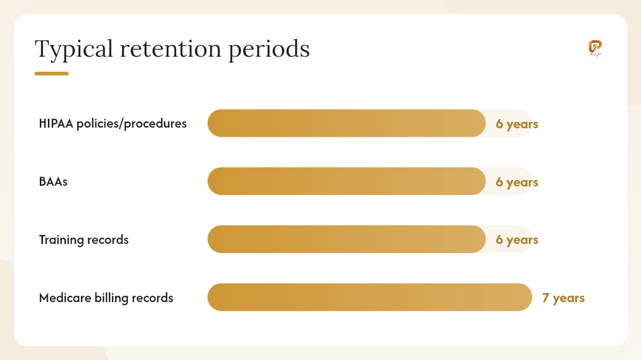How do you build a HIPAA-compliant retention policy from scratch? — overview diagram