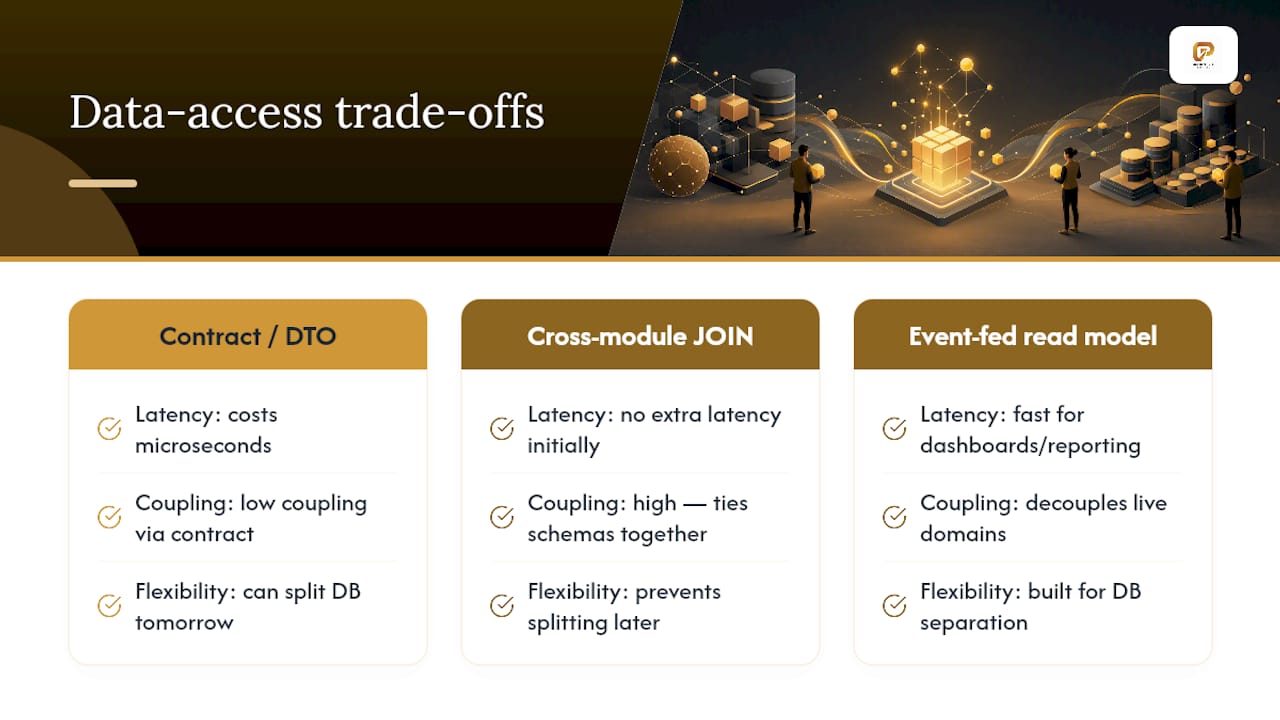 Data access patterns and coupling tradeoffs
