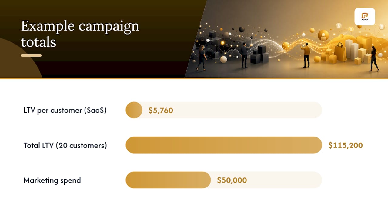How Do You Calculate Digital Marketing ROI? overview diagram