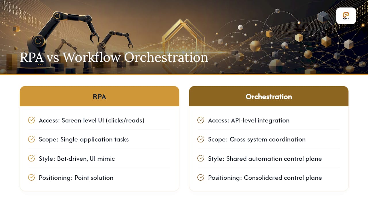 RPA and orchestration comparison diagram