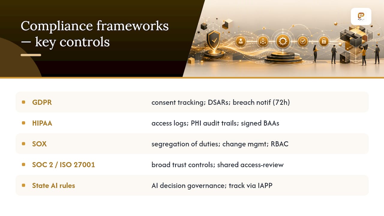 Regulatory Frameworks That Shape Compliance Automation: overview diagram