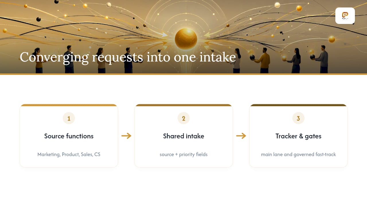 Shared content intake workflow diagram
